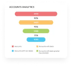 zcrm-account-analytics_share