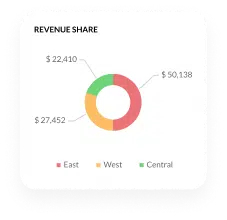 zcrm-revenue_share